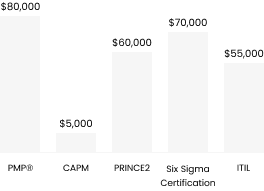 bar-graph